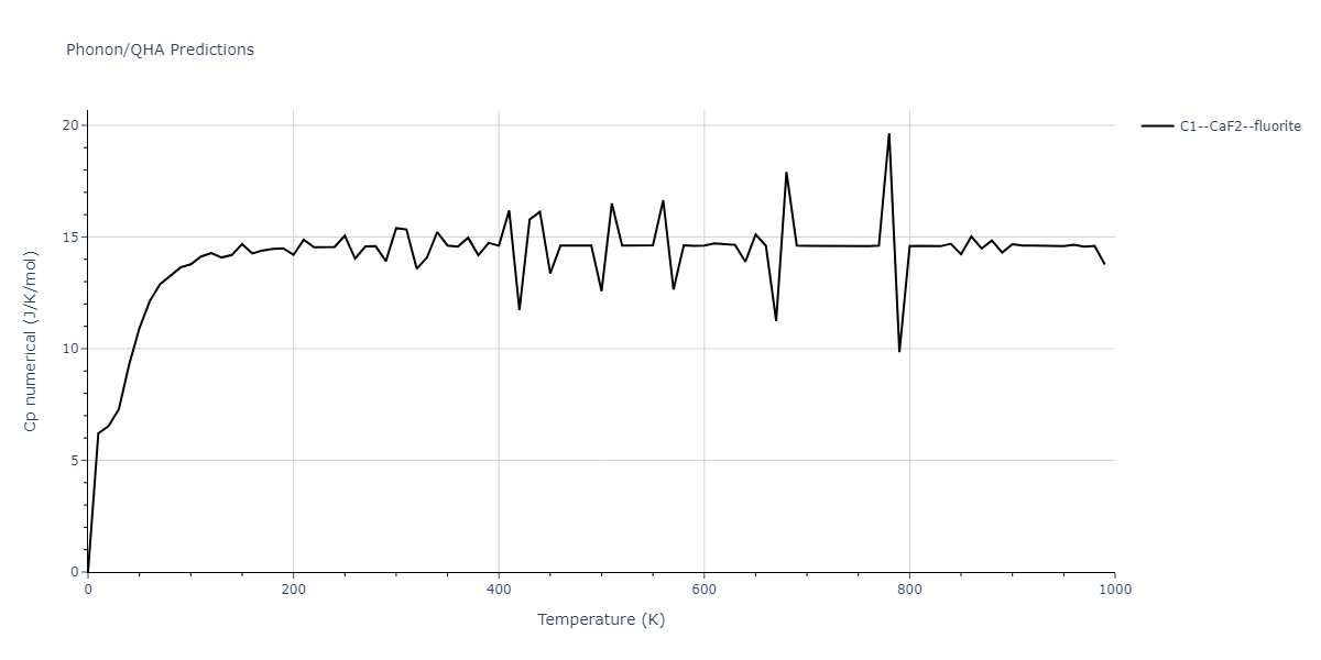 2013--Onat-B--Cu-Ni--LAMMPS--ipr1/phonon.Cu2Ni.Cp-num.png