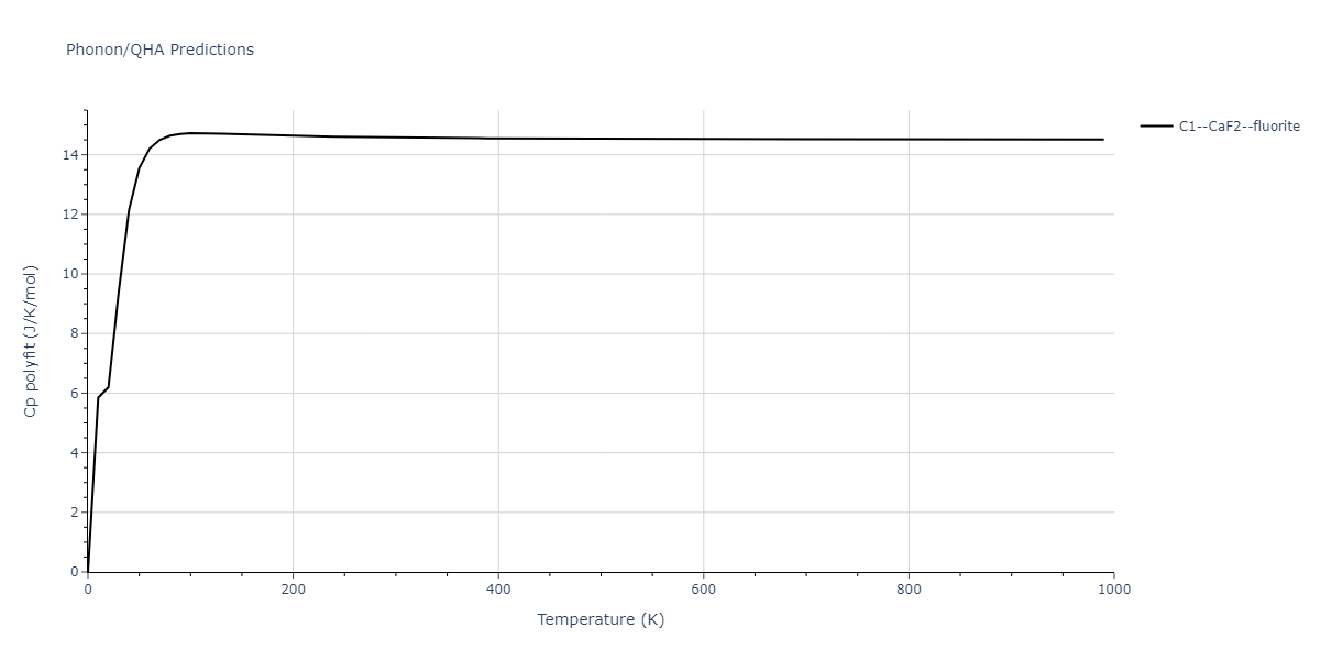 2013--Onat-B--Cu-Ni--LAMMPS--ipr1/phonon.Cu2Ni.Cp-poly.png