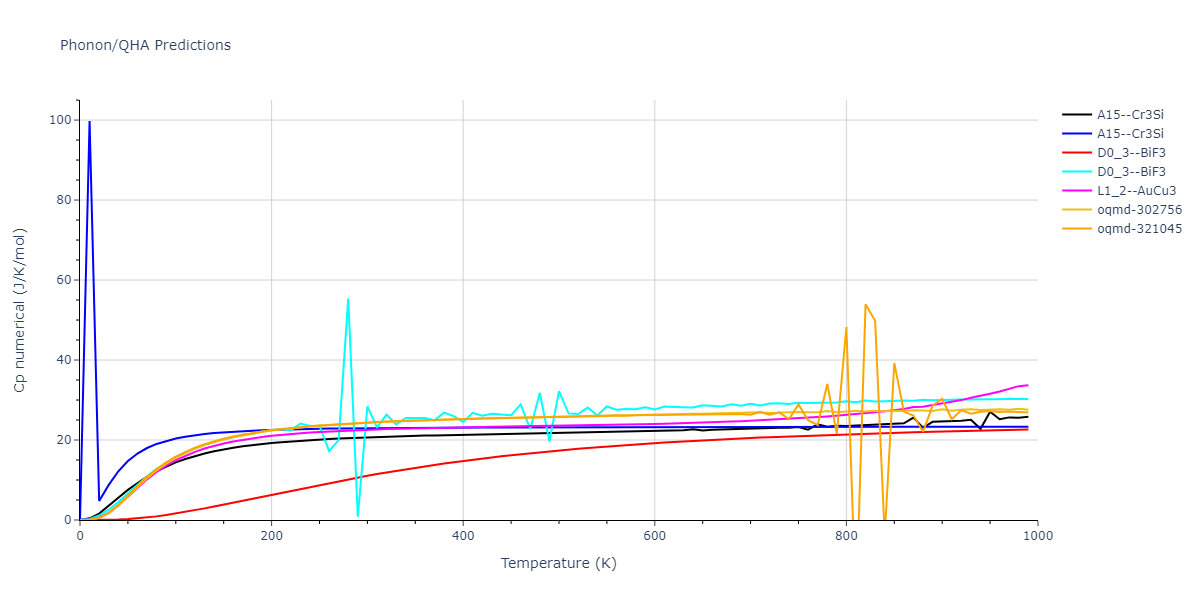 2013--Onat-B--Cu-Ni--LAMMPS--ipr1/phonon.Cu3Ni.Cp-num.png