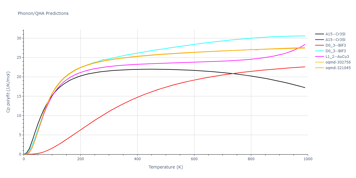 2013--Onat-B--Cu-Ni--LAMMPS--ipr1/phonon.Cu3Ni.Cp-poly.png