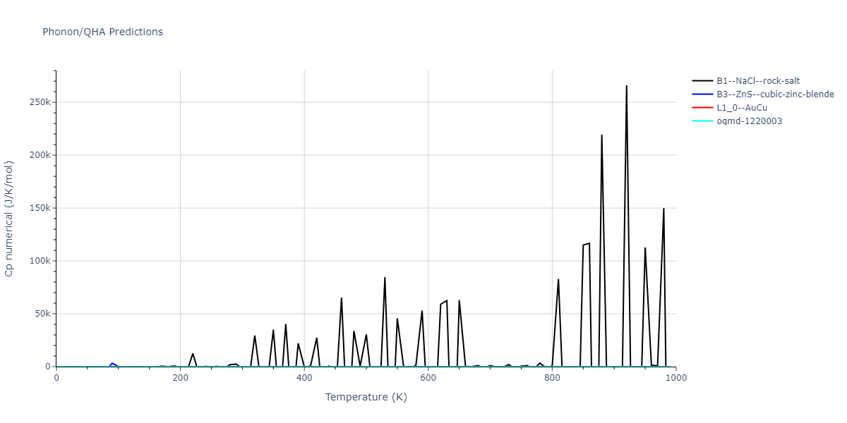 2013--Onat-B--Cu-Ni--LAMMPS--ipr1/phonon.CuNi.Cp-num.png