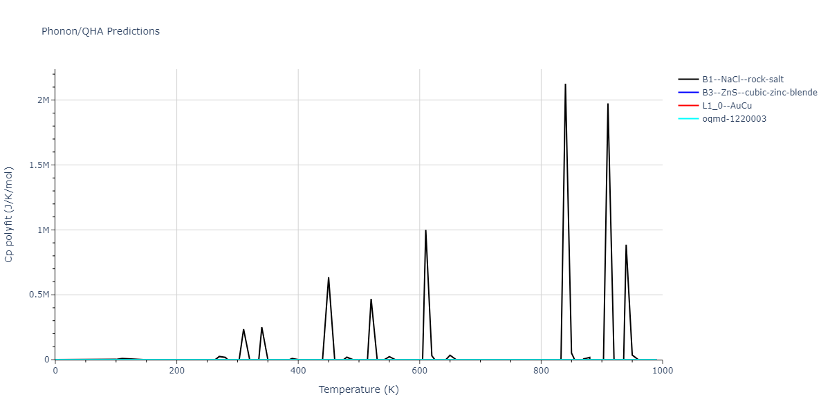 2013--Onat-B--Cu-Ni--LAMMPS--ipr1/phonon.CuNi.Cp-poly.png