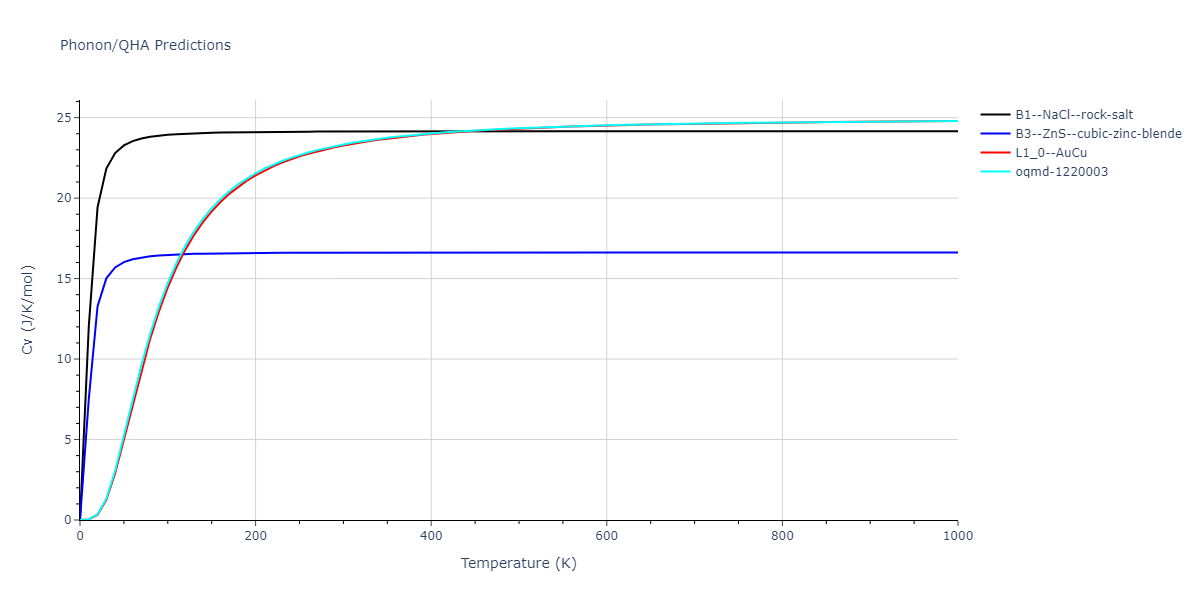 2013--Onat-B--Cu-Ni--LAMMPS--ipr1/phonon.CuNi.Cv.png