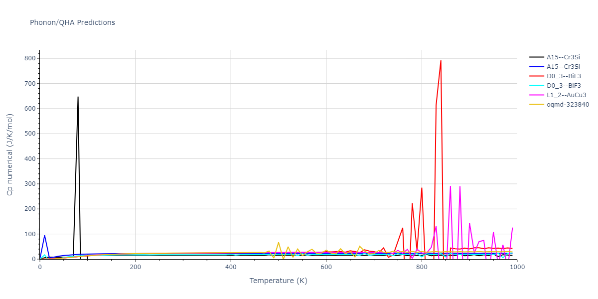 2013--Onat-B--Cu-Ni--LAMMPS--ipr1/phonon.CuNi3.Cp-num.png