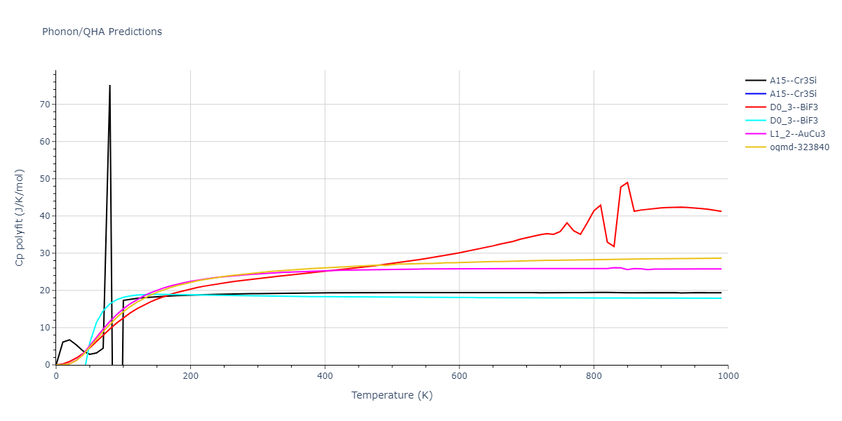 2013--Onat-B--Cu-Ni--LAMMPS--ipr1/phonon.CuNi3.Cp-poly.png