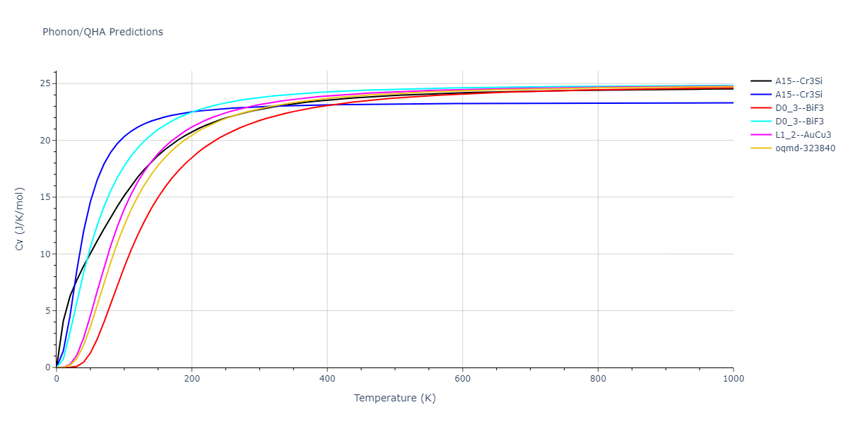 2013--Onat-B--Cu-Ni--LAMMPS--ipr1/phonon.CuNi3.Cv.png