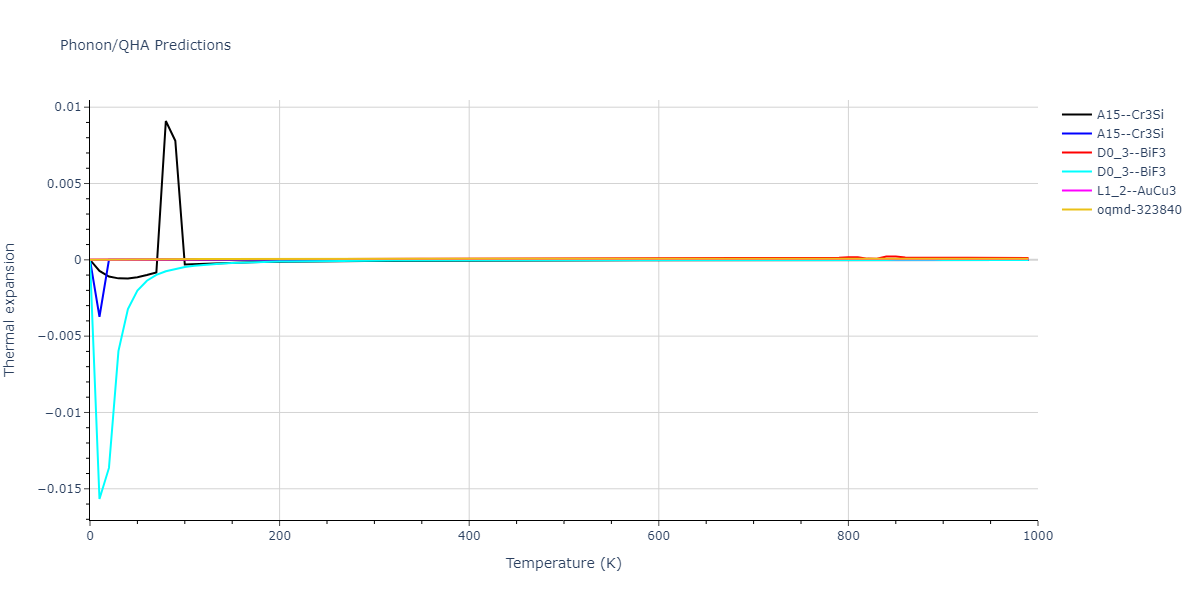 2013--Onat-B--Cu-Ni--LAMMPS--ipr1/phonon.CuNi3.alpha.png