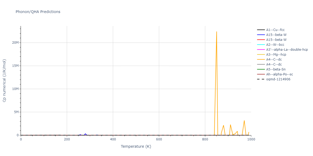 2013--Onat-B--Cu-Ni--LAMMPS--ipr1/phonon.Ni.Cp-num.png