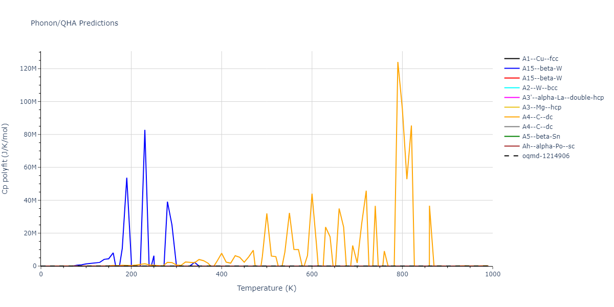 2013--Onat-B--Cu-Ni--LAMMPS--ipr1/phonon.Ni.Cp-poly.png