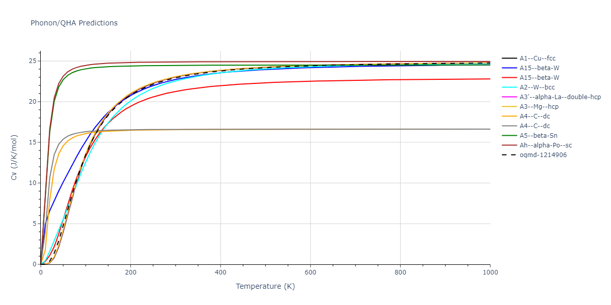 2013--Onat-B--Cu-Ni--LAMMPS--ipr1/phonon.Ni.Cv.png