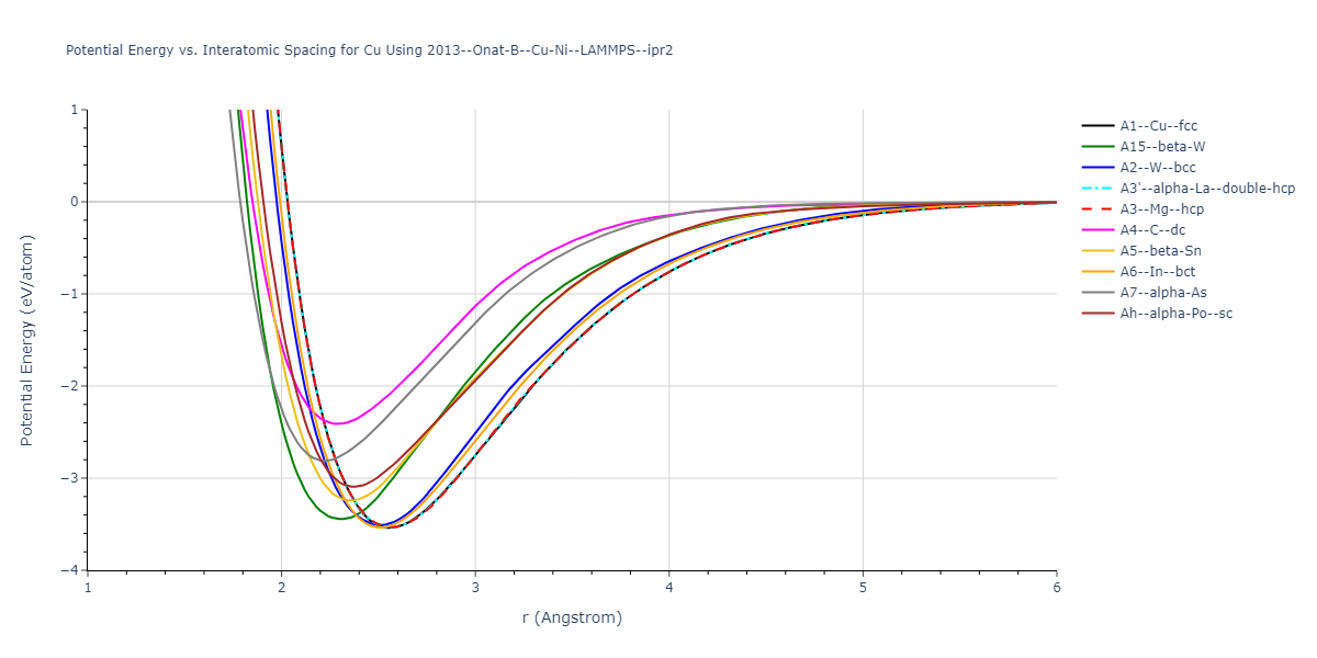 2013--Onat-B--Cu-Ni--LAMMPS--ipr2/EvsR.Cu