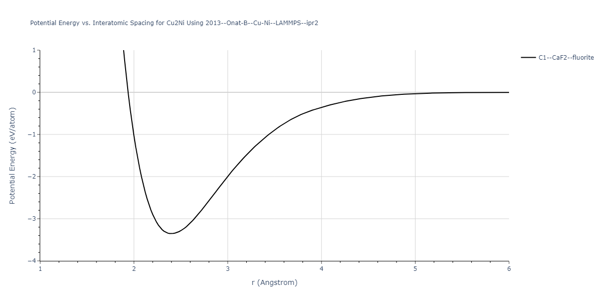 2013--Onat-B--Cu-Ni--LAMMPS--ipr2/EvsR.Cu2Ni