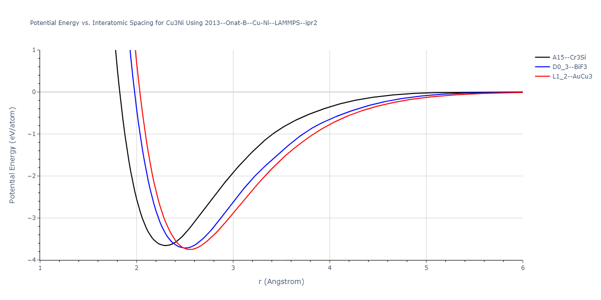 2013--Onat-B--Cu-Ni--LAMMPS--ipr2/EvsR.Cu3Ni