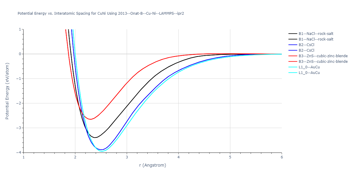 2013--Onat-B--Cu-Ni--LAMMPS--ipr2/EvsR.CuNi