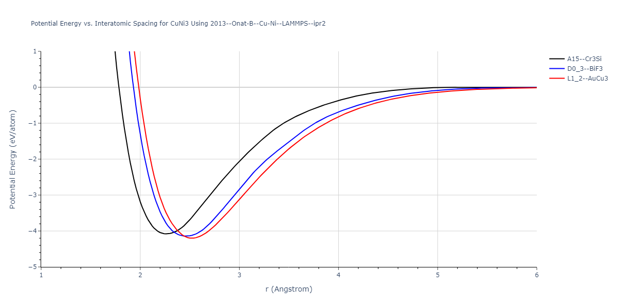 2013--Onat-B--Cu-Ni--LAMMPS--ipr2/EvsR.CuNi3