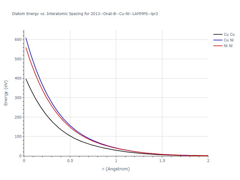 2013--Onat-B--Cu-Ni--LAMMPS--ipr2/diatom_short