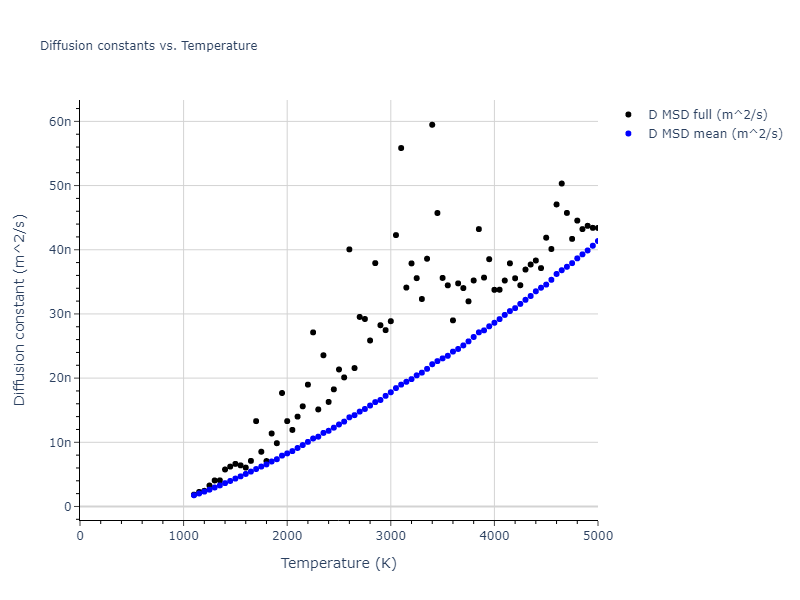 2013--Onat-B--Cu-Ni--LAMMPS--ipr2/mdliquid.Cu.D