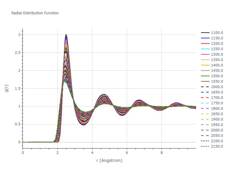2013--Onat-B--Cu-Ni--LAMMPS--ipr2/mdliquid.Cu.rdf