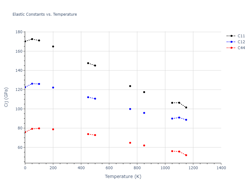 2013--Onat-B--Cu-Ni--LAMMPS--ipr2//mdsolid.Cu.A1--Cu--fcc.a69f0301.Cij
