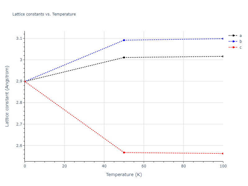 2013--Onat-B--Cu-Ni--LAMMPS--ipr2/mdsolid.Cu.A2--W--bcc.3aa739be.a