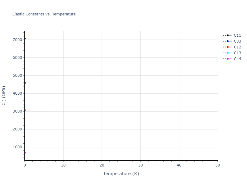 2013--Onat-B--Cu-Ni--LAMMPS--ipr2//mdsolid.Cu.A3'--alpha-La--double-hcp.6d6c0a05.Cij