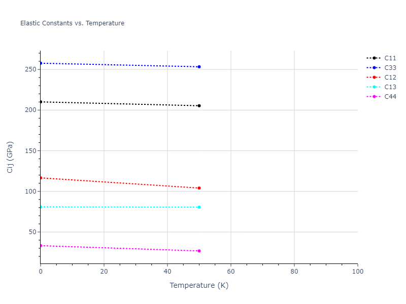 2013--Onat-B--Cu-Ni--LAMMPS--ipr2//mdsolid.Cu.oqmd-1216034.a9b19918.Cij
