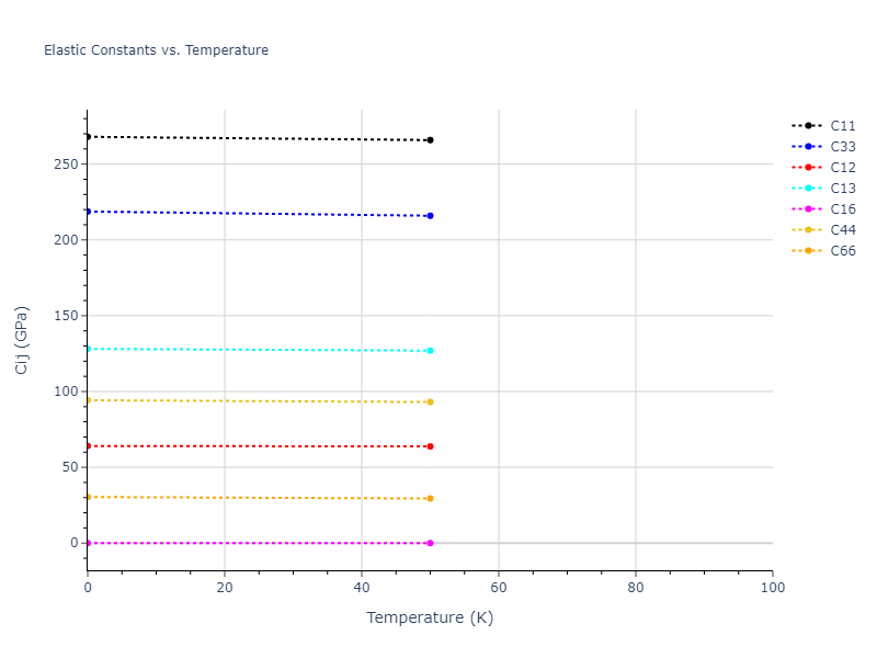 2013--Onat-B--Cu-Ni--LAMMPS--ipr2//mdsolid.CuNi.L1_0--AuCu.09123fbc.Cij