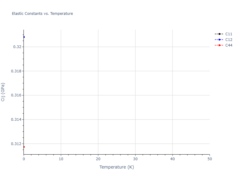 2013--Onat-B--Cu-Ni--LAMMPS--ipr2//mdsolid.CuNi2.C1--CaF2--fluorite.37d7a143.Cij