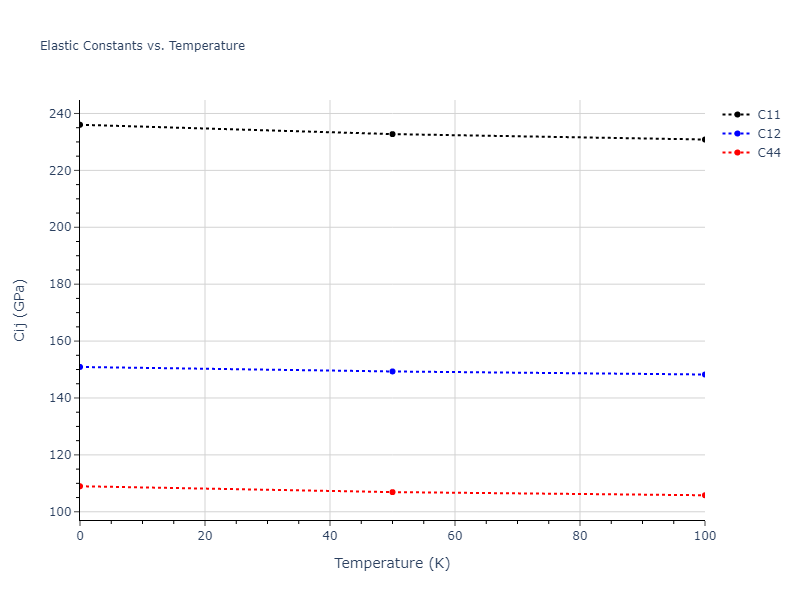 2013--Onat-B--Cu-Ni--LAMMPS--ipr2//mdsolid.CuNi3.L1_2--AuCu3.c8a39421.Cij