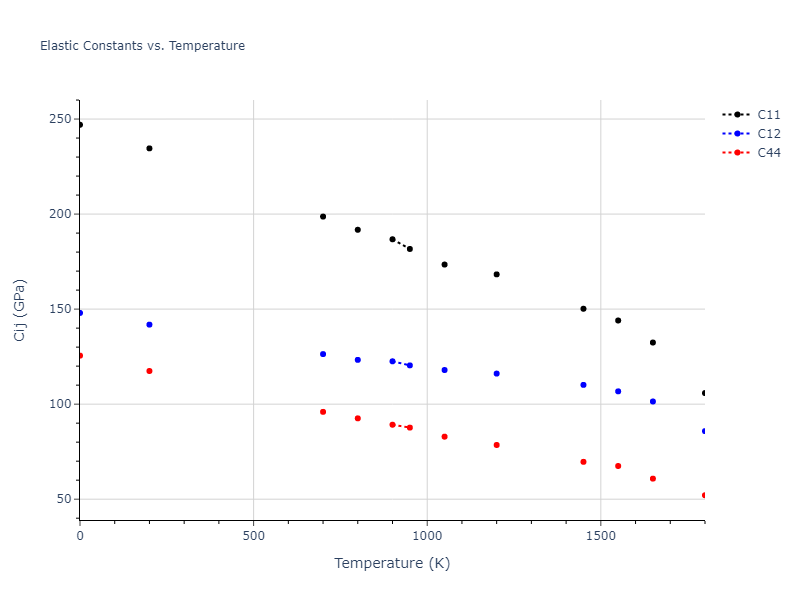 2013--Onat-B--Cu-Ni--LAMMPS--ipr2//mdsolid.Ni.A1--Cu--fcc.c1c1c036.Cij