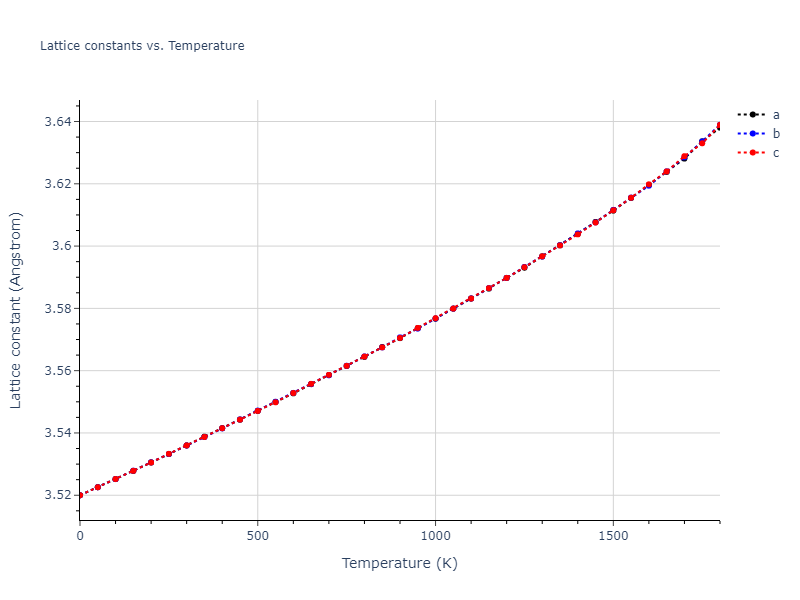 2013--Onat-B--Cu-Ni--LAMMPS--ipr2/mdsolid.Ni.A1--Cu--fcc.c1c1c036.a
