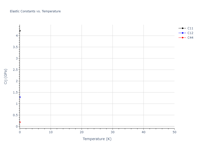 2013--Onat-B--Cu-Ni--LAMMPS--ipr2//mdsolid.Ni.A15--beta-W.f74845fa.Cij