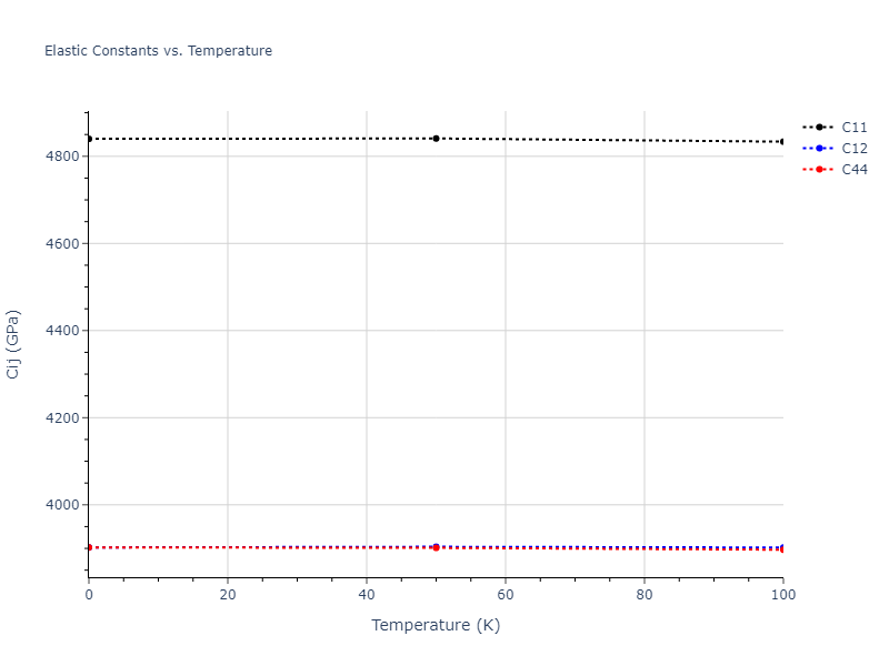 2013--Onat-B--Cu-Ni--LAMMPS--ipr2//mdsolid.Ni.A2--W--bcc.06d3a606.Cij