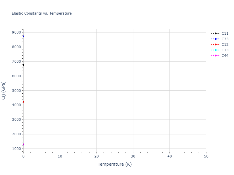 2013--Onat-B--Cu-Ni--LAMMPS--ipr2//mdsolid.Ni.A3'--alpha-La--double-hcp.83cf49c2.Cij