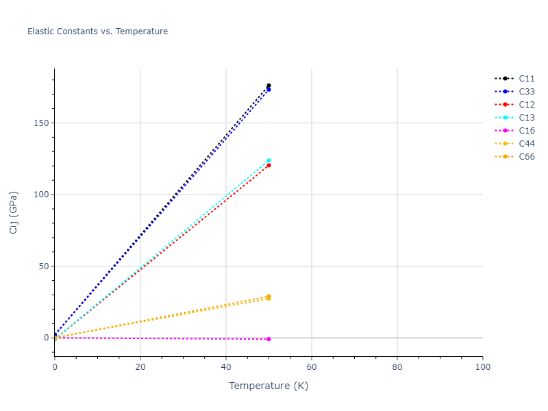 2013--Onat-B--Cu-Ni--LAMMPS--ipr2//mdsolid.Ni.A5--beta-Sn.4f55396e.Cij