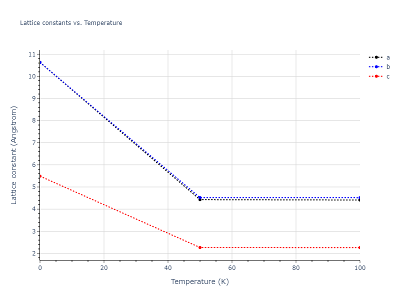 2013--Onat-B--Cu-Ni--LAMMPS--ipr2/mdsolid.Ni.A5--beta-Sn.4f55396e.a