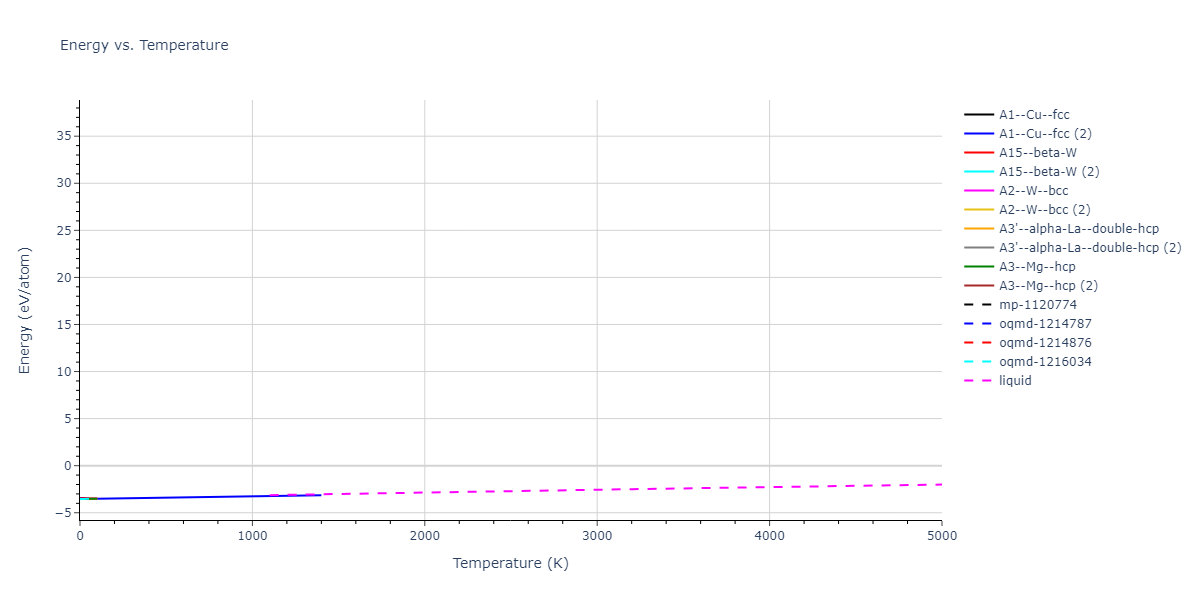 2013--Onat-B--Cu-Ni--LAMMPS--ipr2/mdthermo.Cu.U