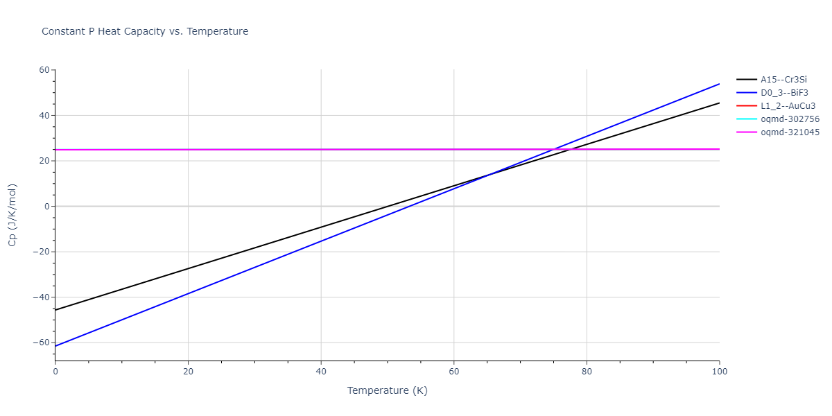 2013--Onat-B--Cu-Ni--LAMMPS--ipr2/mdthermo.Cu3Ni.Cp