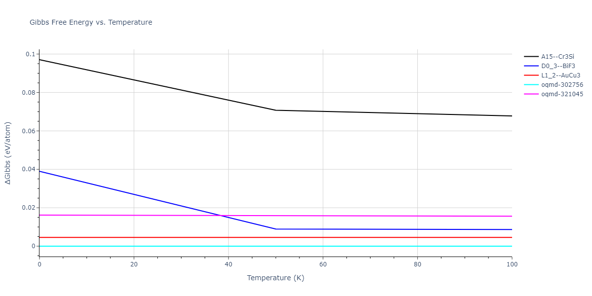 2013--Onat-B--Cu-Ni--LAMMPS--ipr2/mdthermo.Cu3Ni.G