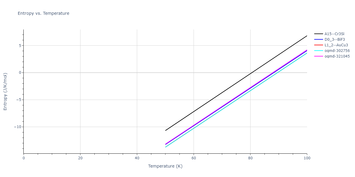 2013--Onat-B--Cu-Ni--LAMMPS--ipr2/mdthermo.Cu3Ni.S