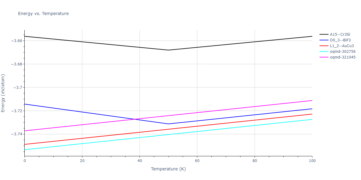 2013--Onat-B--Cu-Ni--LAMMPS--ipr2/mdthermo.Cu3Ni.U
