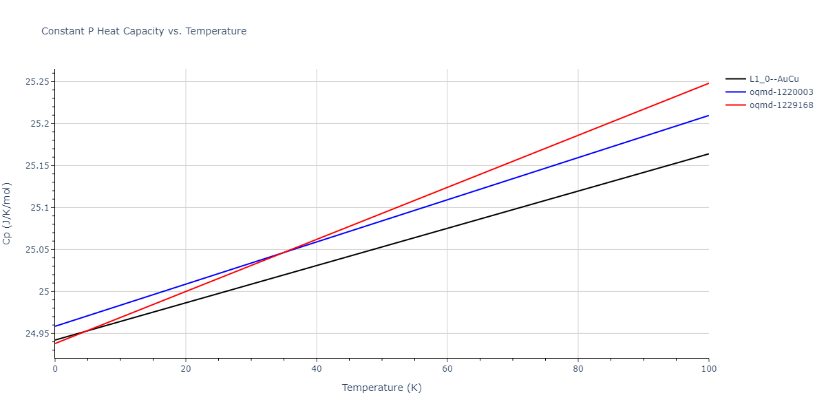 2013--Onat-B--Cu-Ni--LAMMPS--ipr2/mdthermo.CuNi.Cp