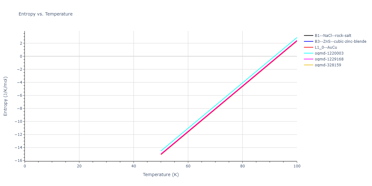 2013--Onat-B--Cu-Ni--LAMMPS--ipr2/mdthermo.CuNi.S