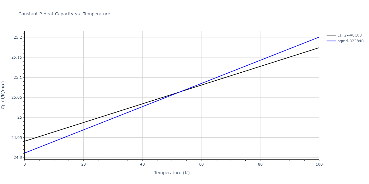 2013--Onat-B--Cu-Ni--LAMMPS--ipr2/mdthermo.CuNi3.Cp