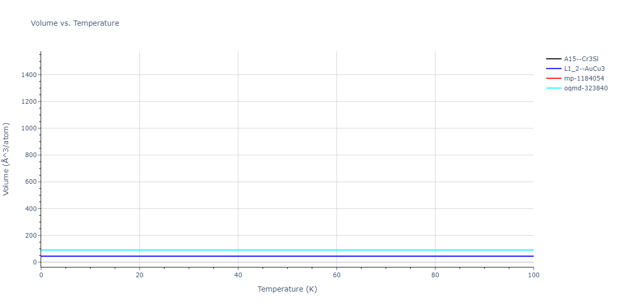 2013--Onat-B--Cu-Ni--LAMMPS--ipr2/mdthermo.CuNi3.V