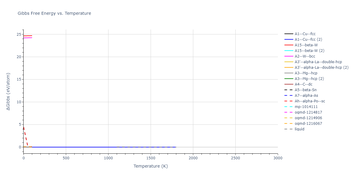 2013--Onat-B--Cu-Ni--LAMMPS--ipr2/mdthermo.Ni.G