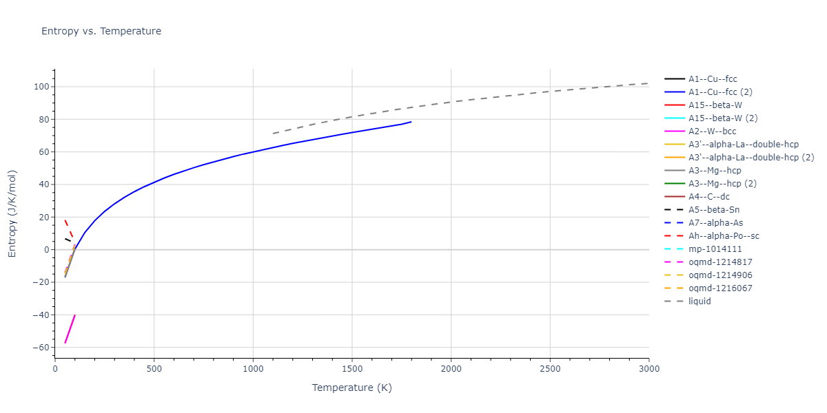 2013--Onat-B--Cu-Ni--LAMMPS--ipr2/mdthermo.Ni.S