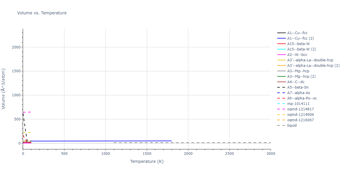 2013--Onat-B--Cu-Ni--LAMMPS--ipr2/mdthermo.Ni.V