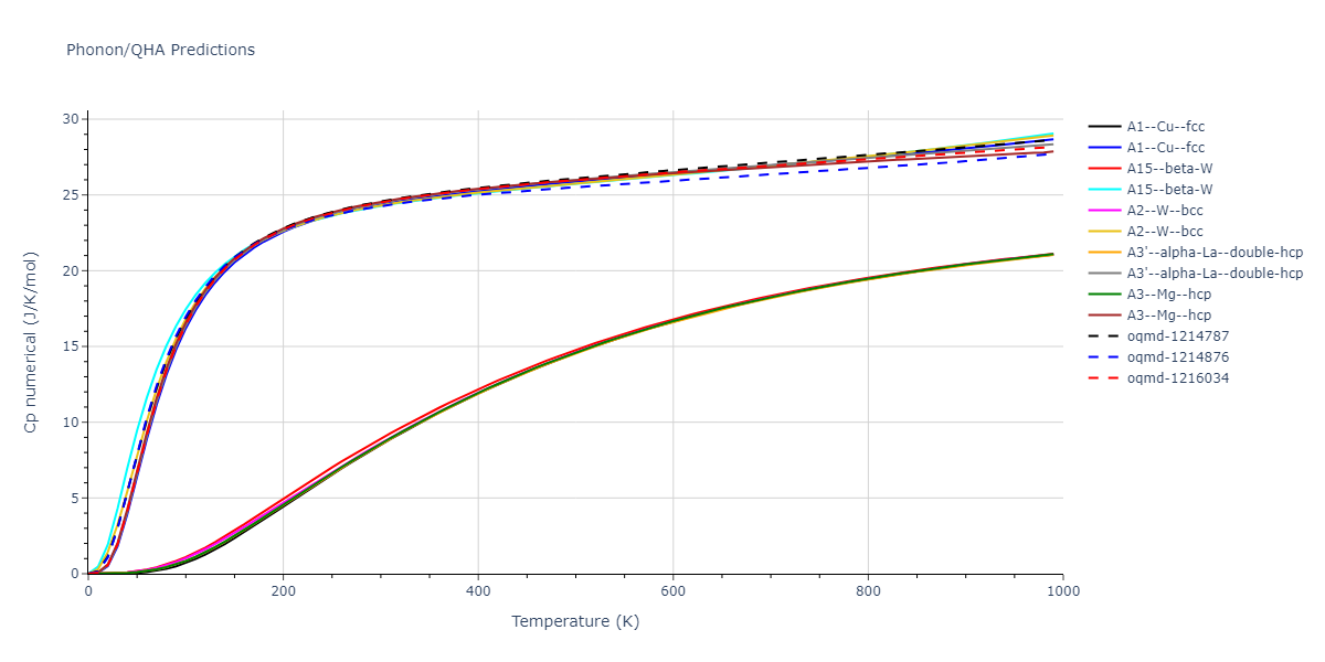 2013--Onat-B--Cu-Ni--LAMMPS--ipr2/phonon.Cu.Cp-num.png