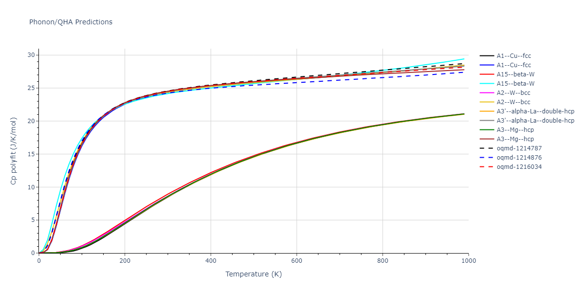 2013--Onat-B--Cu-Ni--LAMMPS--ipr2/phonon.Cu.Cp-poly.png